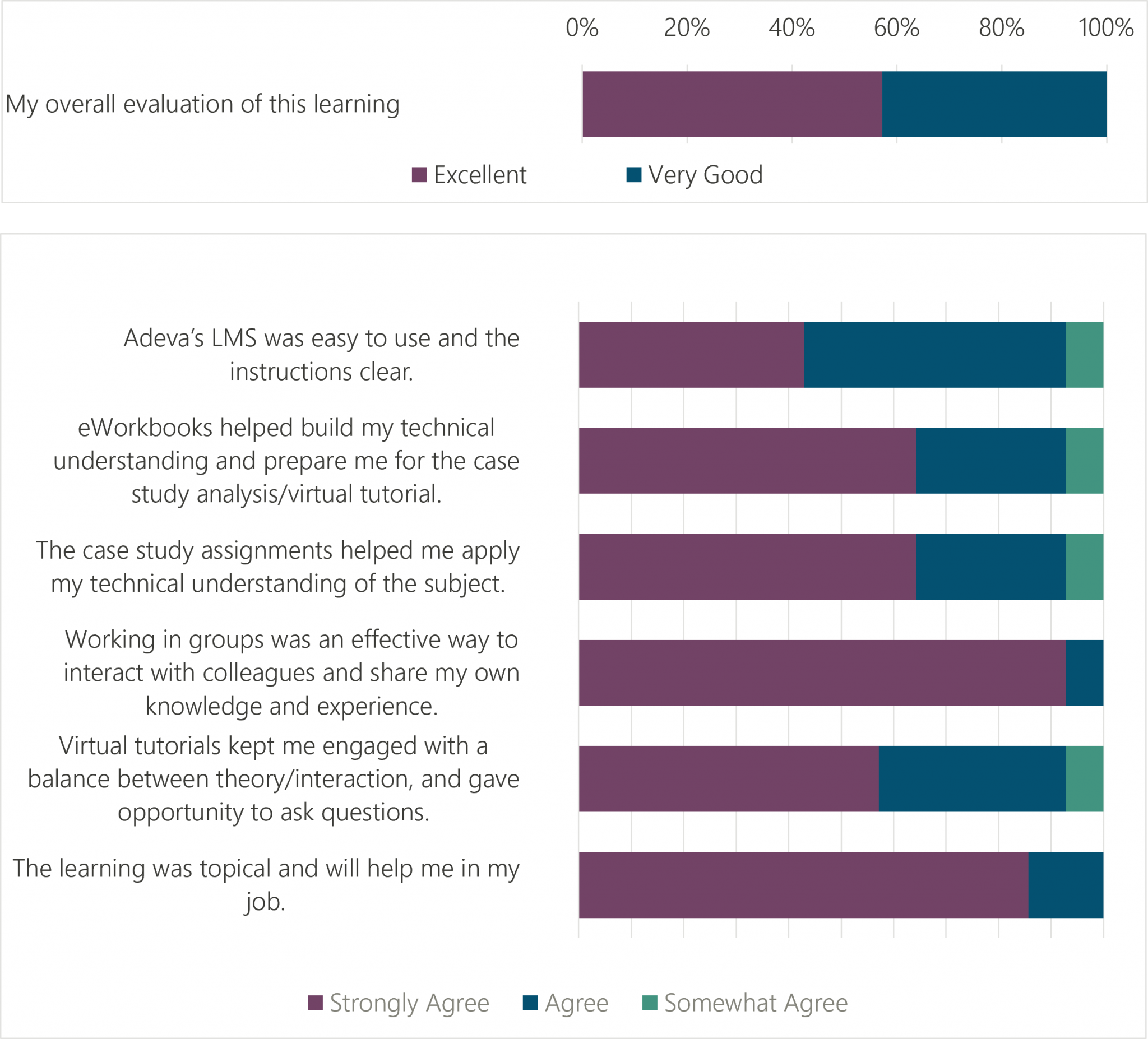 feedback-chart-sample-adeva-partners